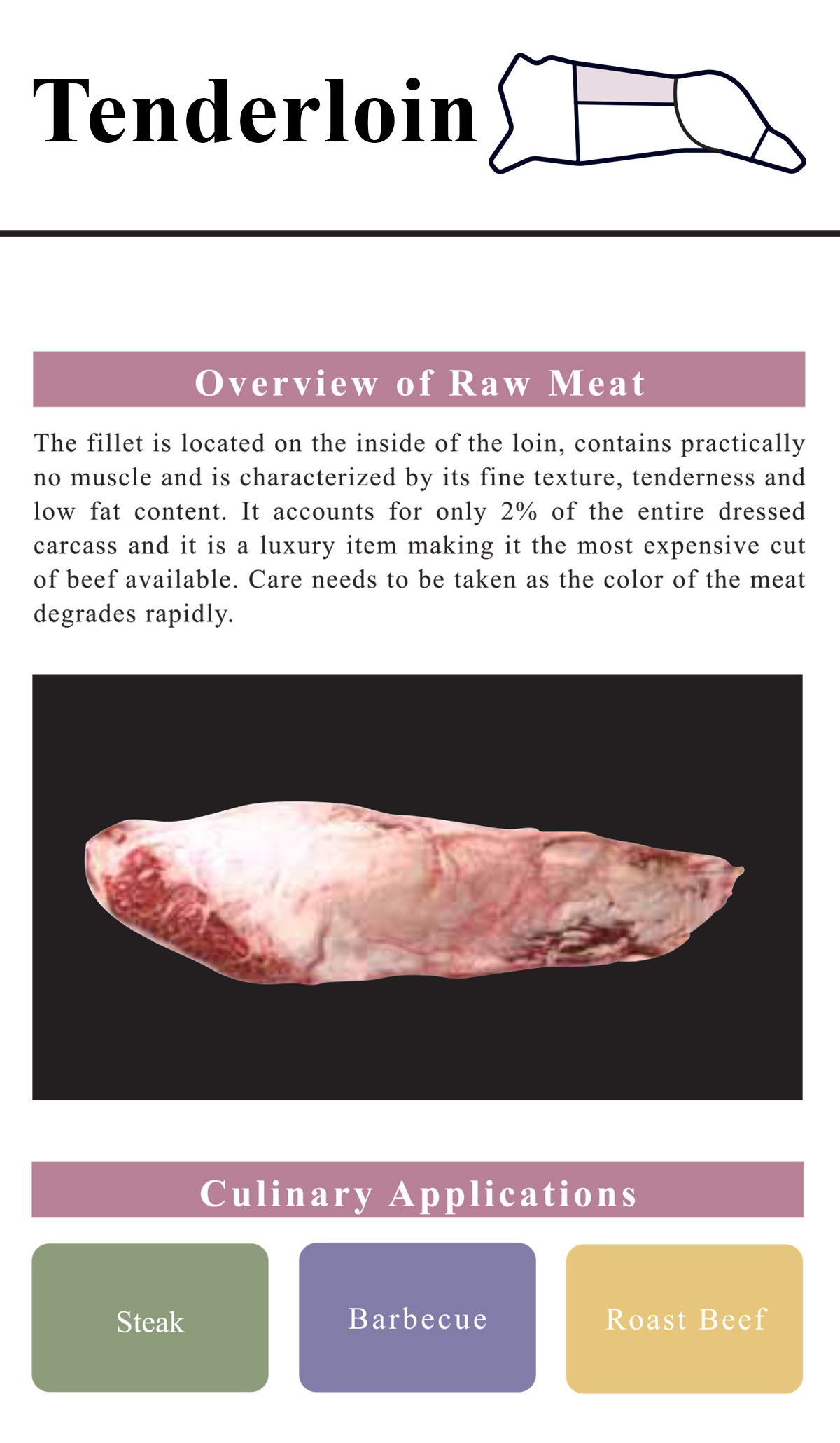 Tenderloin